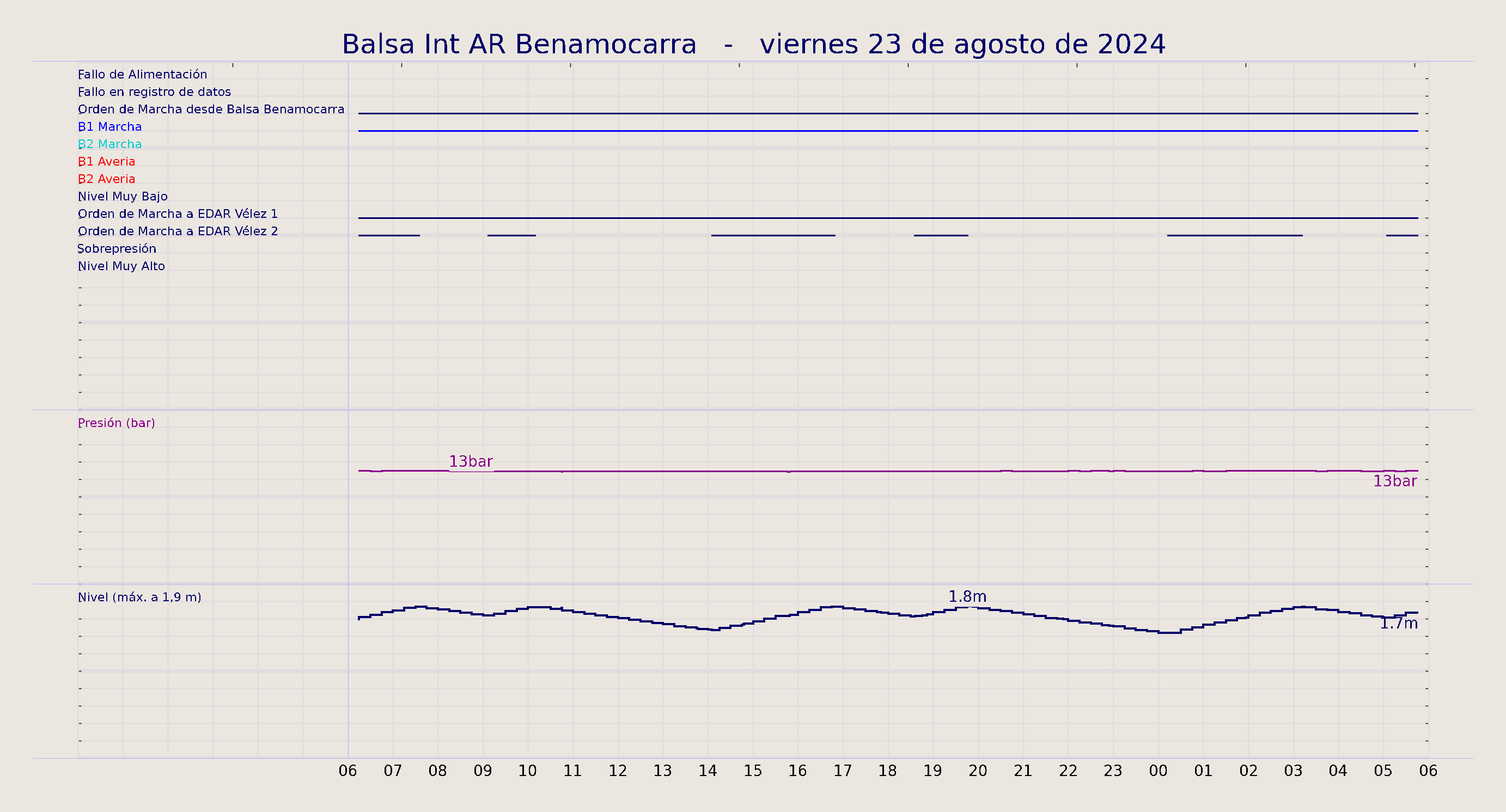 ../../imagenes/vid/2024/Balsa Int AR Benamocarra/2024-08-23 Balsa Int AR Benamocarra.png